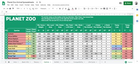 Comprehensive animal data and best animals .